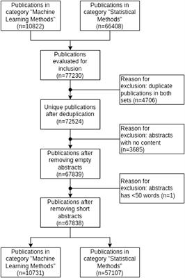 Precision Epidemiology: A Computational Analysis of the Impact of Algorithmic Prediction on the Relationship Between Population Epidemiology and Clinical Epidemiology